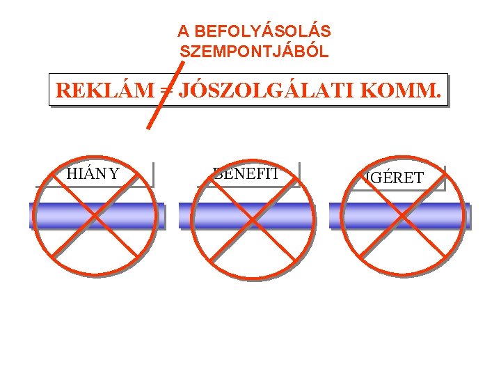 A BEFOLYÁSOLÁS SZEMPONTJÁBÓL REKLÁM= =JÓSZOLGÁLATI TÁRS. CÉLÚ REKLÁM KOMM. HIÁNY BENEFIT ÍGÉRET 