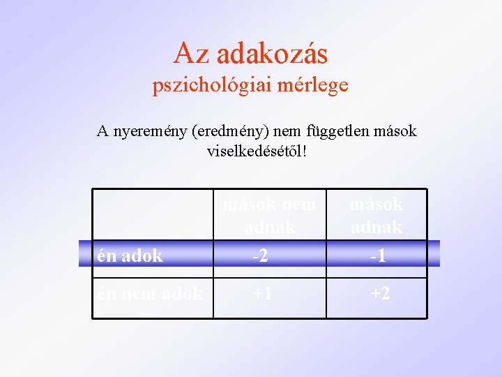 Az adakozás pszichológiai mérlege A nyeremény (eredmény) nem független mások viselkedésétől! én adok én