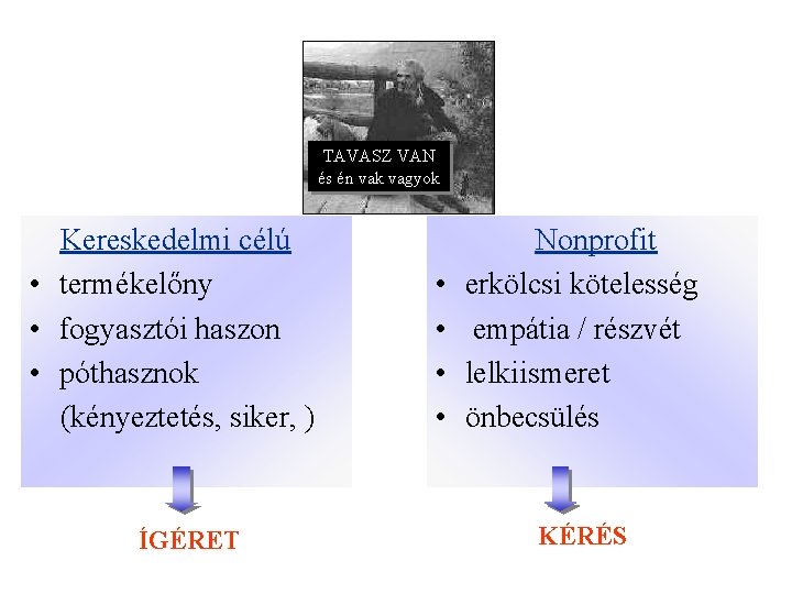 TAVASZ VAN és én vak vagyok Kereskedelmi célú • termékelőny • fogyasztói haszon •