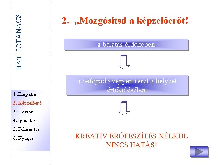 HAT JÓTANÁCS 1. Empátia 2. „Mozgósítsd a képzelőerőt! a belátás érdekében a befogadó vegyen