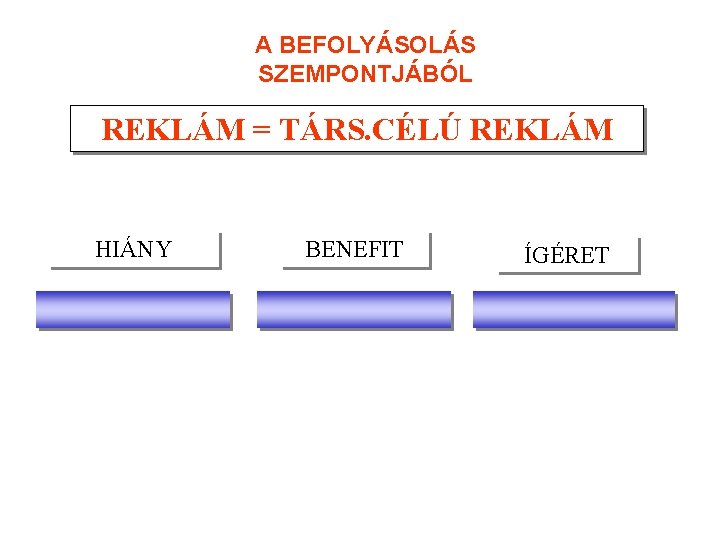 A BEFOLYÁSOLÁS SZEMPONTJÁBÓL REKLÁM = TÁRS. CÉLÚ REKLÁM HIÁNY BENEFIT ÍGÉRET 