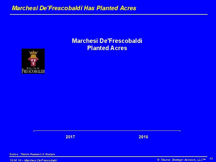 Marchesi De'Frescobaldi Has Planted Acres Marchesi De'Frescobaldi Planted Acres Source: Tiburon Research & Analysis