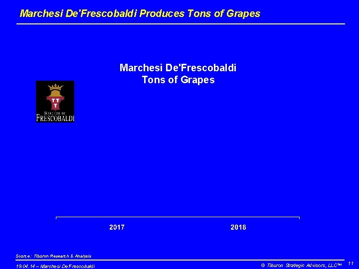 Marchesi De'Frescobaldi Produces Tons of Grapes Marchesi De'Frescobaldi Tons of Grapes Source: Tiburon Research