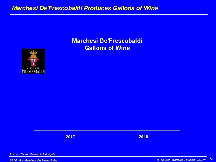 Marchesi De'Frescobaldi Produces Gallons of Wine Marchesi De'Frescobaldi Gallons of Wine Source: Tiburon Research