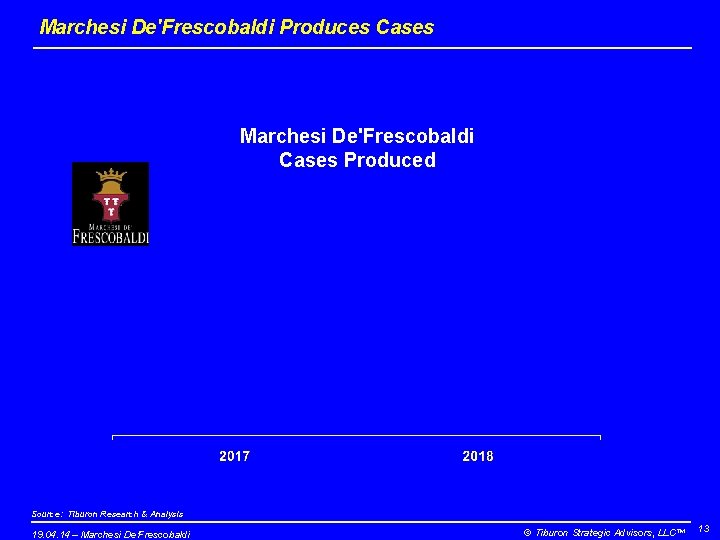 Marchesi De'Frescobaldi Produces Cases Marchesi De'Frescobaldi Cases Produced Source: Tiburon Research & Analysis 19.