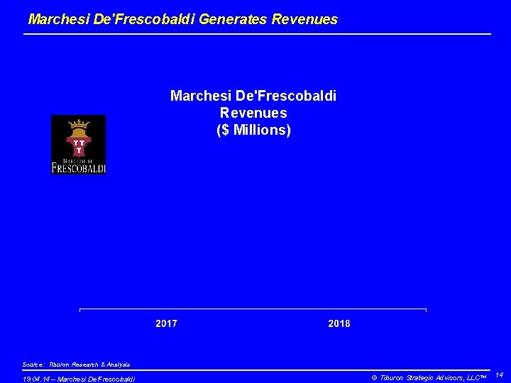 Marchesi De'Frescobaldi Generates Revenues Marchesi De'Frescobaldi Revenues ($ Millions) Source: Tiburon Research & Analysis