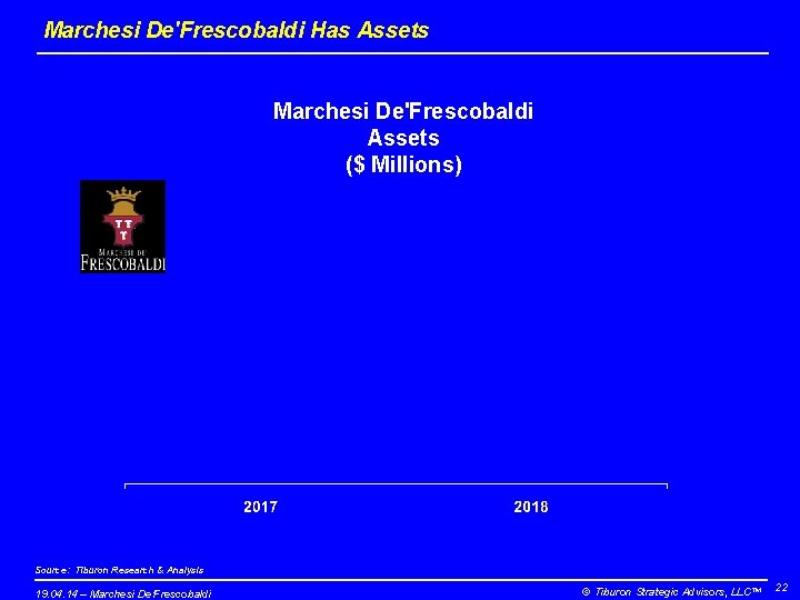 Marchesi De'Frescobaldi Has Assets Marchesi De'Frescobaldi Assets ($ Millions) Source: Tiburon Research & Analysis