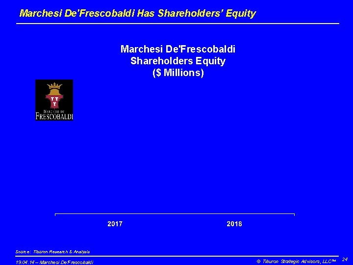 Marchesi De'Frescobaldi Has Shareholders’ Equity Marchesi De'Frescobaldi Shareholders Equity ($ Millions) Source: Tiburon Research