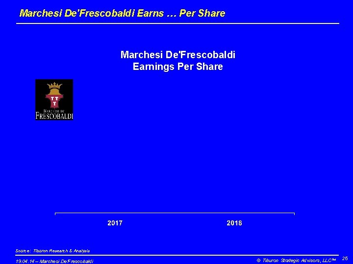 Marchesi De'Frescobaldi Earns … Per Share Marchesi De'Frescobaldi Earnings Per Share Source: Tiburon Research