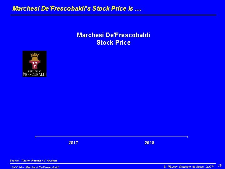 Marchesi De'Frescobaldi’s Stock Price is … Marchesi De'Frescobaldi Stock Price Source: Tiburon Research &