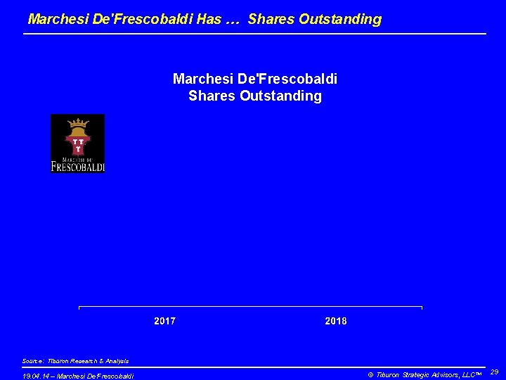 Marchesi De'Frescobaldi Has … Shares Outstanding Marchesi De'Frescobaldi Shares Outstanding Source: Tiburon Research &