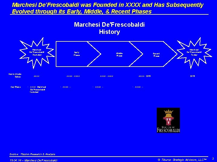 Marchesi De'Frescobaldi was Founded in XXXX and Has Subsequently Evolved through its Early, Middle,