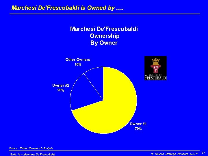 Marchesi De'Frescobaldi is Owned by …. Marchesi De'Frescobaldi Ownership By Owner Source: Tiburon Research