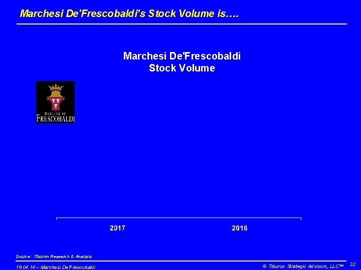 Marchesi De'Frescobaldi’s Stock Volume is…. Marchesi De'Frescobaldi Stock Volume Source: Tiburon Research & Analysis