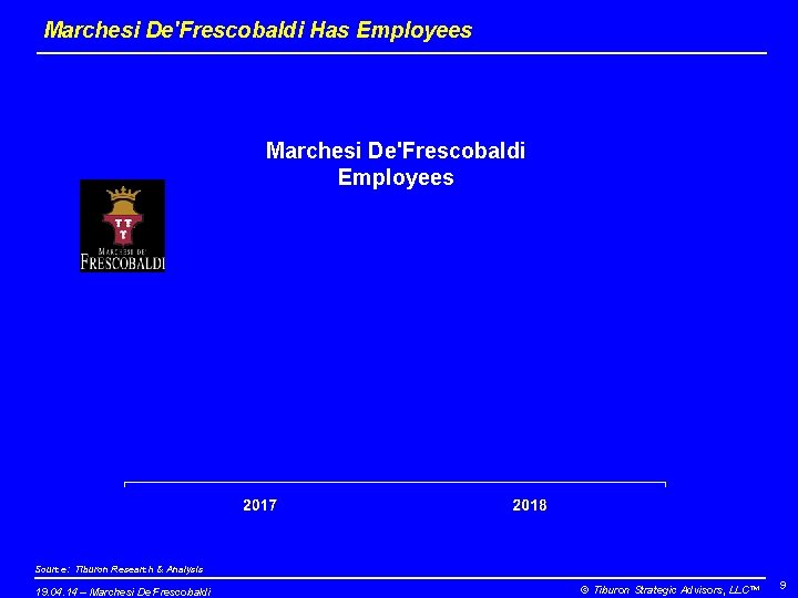 Marchesi De'Frescobaldi Has Employees Marchesi De'Frescobaldi Employees Source: Tiburon Research & Analysis 19. 04.