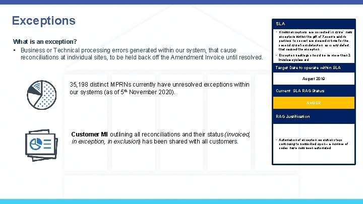 Exceptions SLA • Known exceptions are corrected ‘in cycle’; new What is an exception?