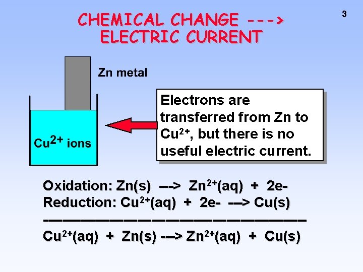 CHEMICAL CHANGE ---> ELECTRIC CURRENT Electrons are transferred from Zn to Cu 2+, but