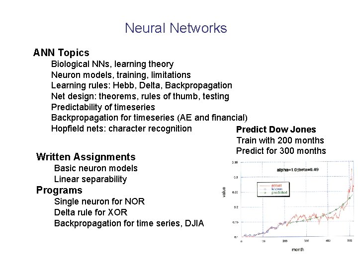 Neural Networks ANN Topics Biological NNs, learning theory Neuron models, training, limitations Learning rules: