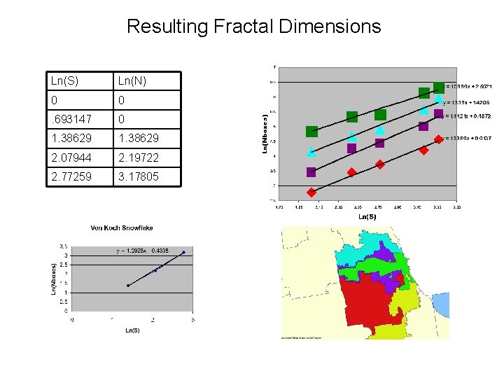 Resulting Fractal Dimensions Ln(S) Ln(N) 0 0 . 693147 0 1. 38629 2. 07944