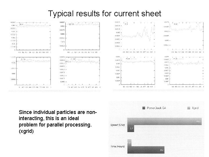 Typical results for current sheet Since individual particles are noninteracting, this is an ideal
