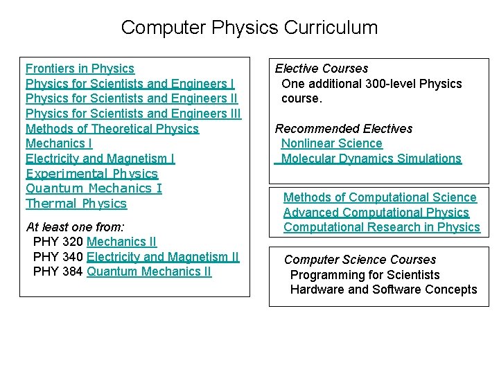 Computer Physics Curriculum Frontiers in Physics for Scientists and Engineers III Methods of Theoretical