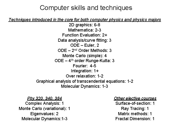 Computer skills and techniques Techniques introduced in the core for both computer physics and