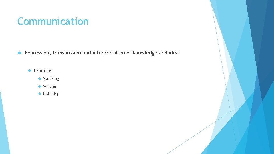 Communication Expression, transmission and interpretation of knowledge and ideas Example Speaking Writing Listening 