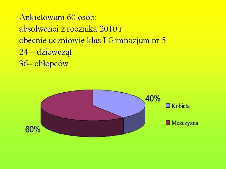 Ankietowani 60 osób: absolwenci z rocznika 2010 r. obecnie uczniowie klas I Gimnazjum nr