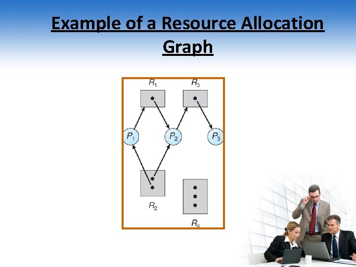 Example of a Resource Allocation Graph 