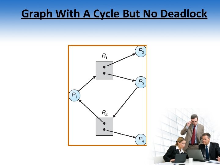 Graph With A Cycle But No Deadlock 