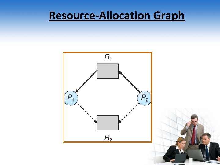 Resource-Allocation Graph 