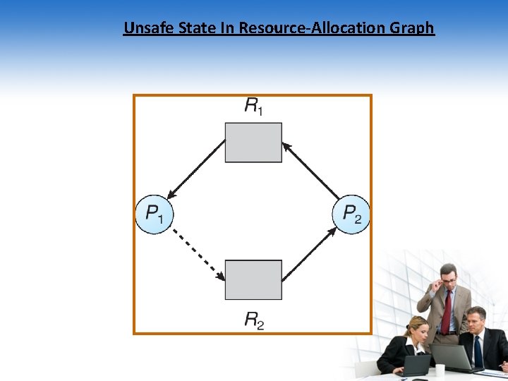 Unsafe State In Resource-Allocation Graph 