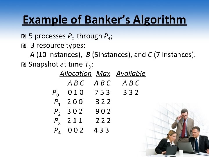 Example of Banker’s Algorithm ₪ 5 processes P 0 through P 4; ₪ 3