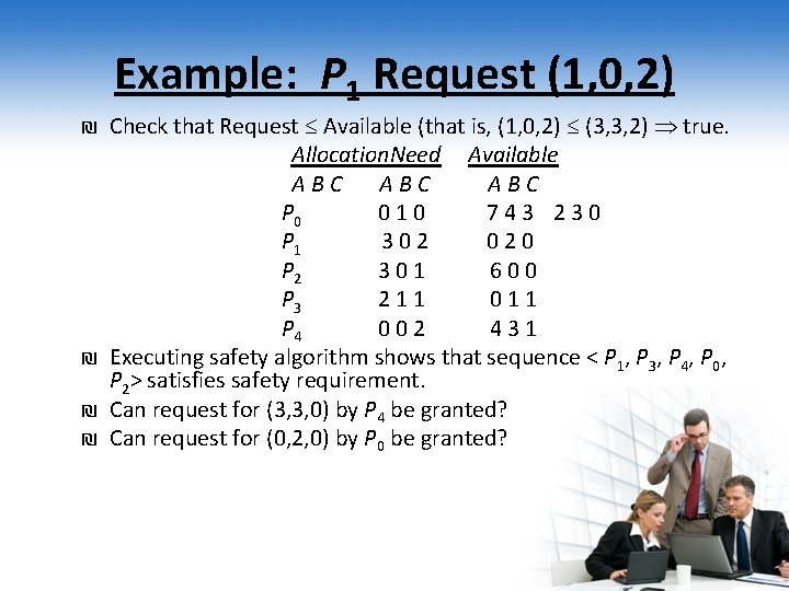 Example: P 1 Request (1, 0, 2) ₪ Check that Request Available (that is,