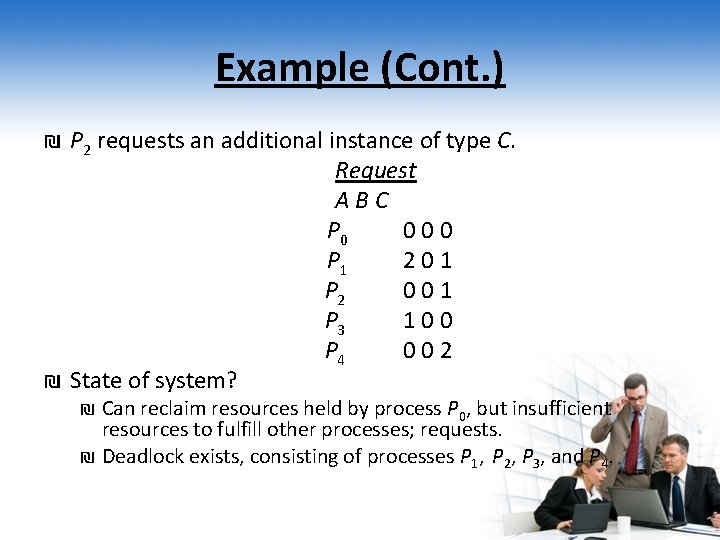 Example (Cont. ) ₪ P 2 requests an additional instance of type C. Request