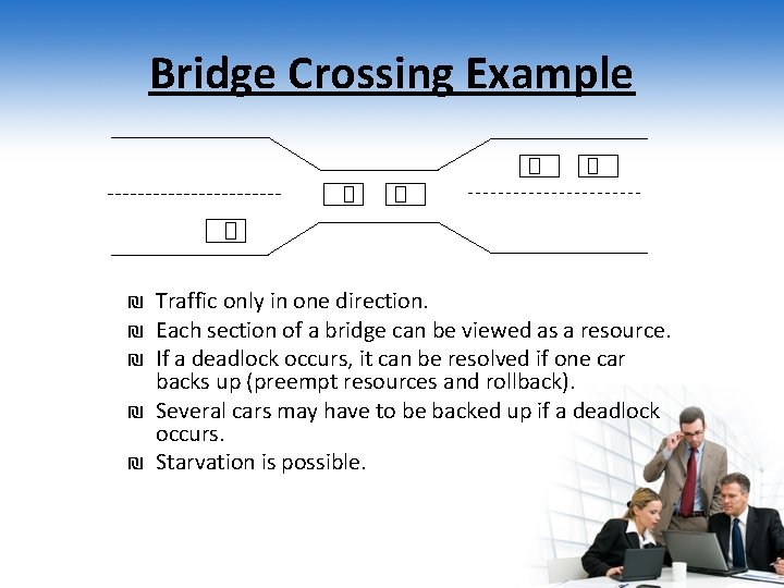 Bridge Crossing Example ₪ Traffic only in one direction. ₪ Each section of a