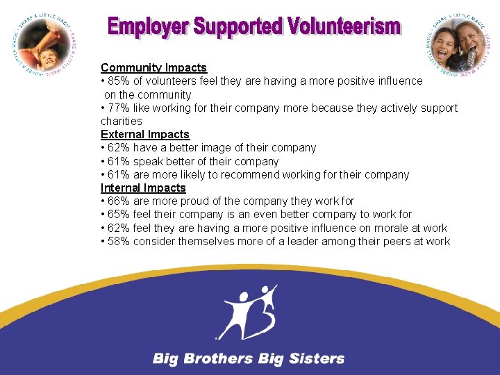 Community Impacts • 85% of volunteers feel they are having a more positive influence