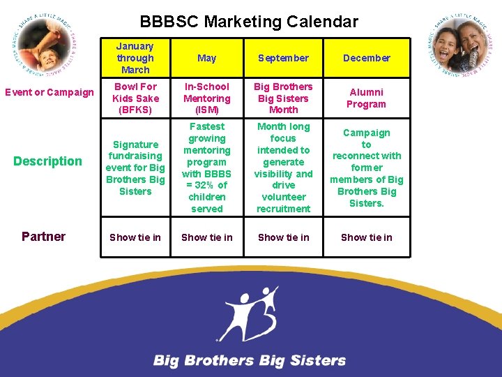 BBBSC Marketing Calendar Event or Campaign Description Partner January through March May September December