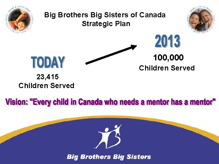 Big Brothers Big Sisters of Canada Strategic Plan 100, 000 Children Served 23, 415