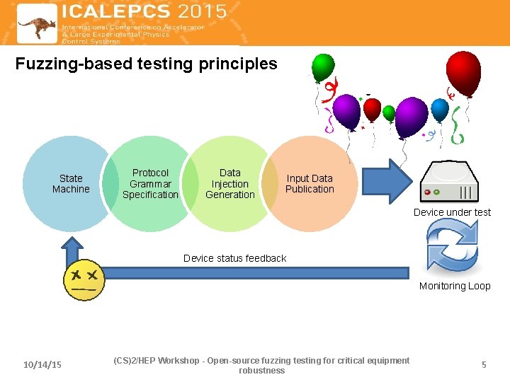 Fuzzing-based testing principles State Machine Protocol Grammar Specification Data Injection Generation Input Data Publication