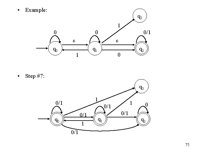  • Example: q 3 1 0 0 0/1 ε q 0 ε q