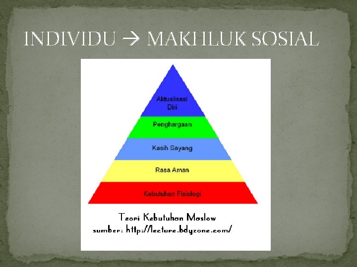 INDIVIDU MAKHLUK SOSIAL 