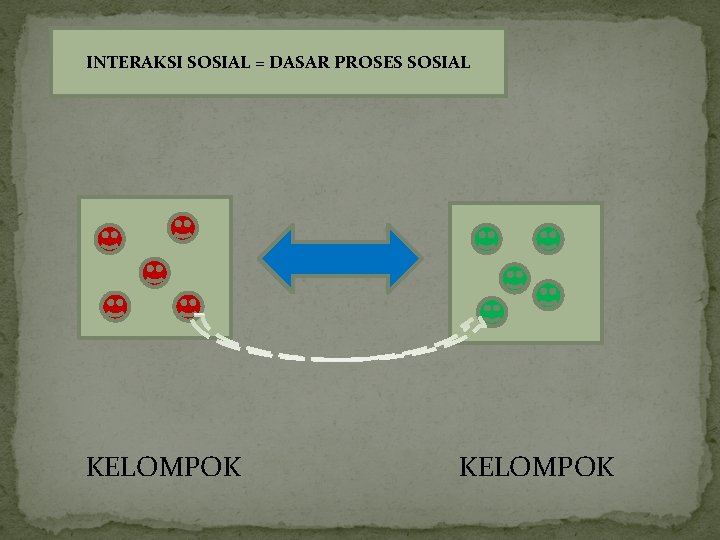 INTERAKSI SOSIAL = DASAR PROSES SOSIAL KELOMPOK 