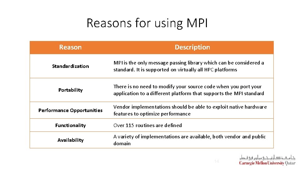 Reasons for using MPI Reason Description Standardization MPI is the only message passing library Reasons for using MPI Reason Description Standardization MPI is the only message passing library