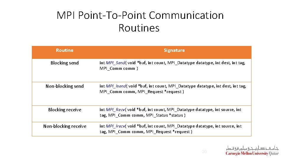MPI Point-To-Point Communication Routines Routine Signature Blocking send int MPI_Send( void *buf, int count, MPI Point-To-Point Communication Routines Routine Signature Blocking send int MPI_Send( void *buf, int count,