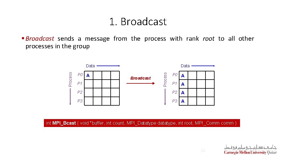 1. Broadcast § Broadcast sends a message from the process with rank root to 1. Broadcast § Broadcast sends a message from the process with rank root to