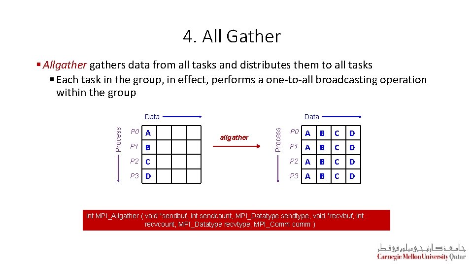 4. All Gather § Allgathers data from all tasks and distributes them to all 4. All Gather § Allgathers data from all tasks and distributes them to all