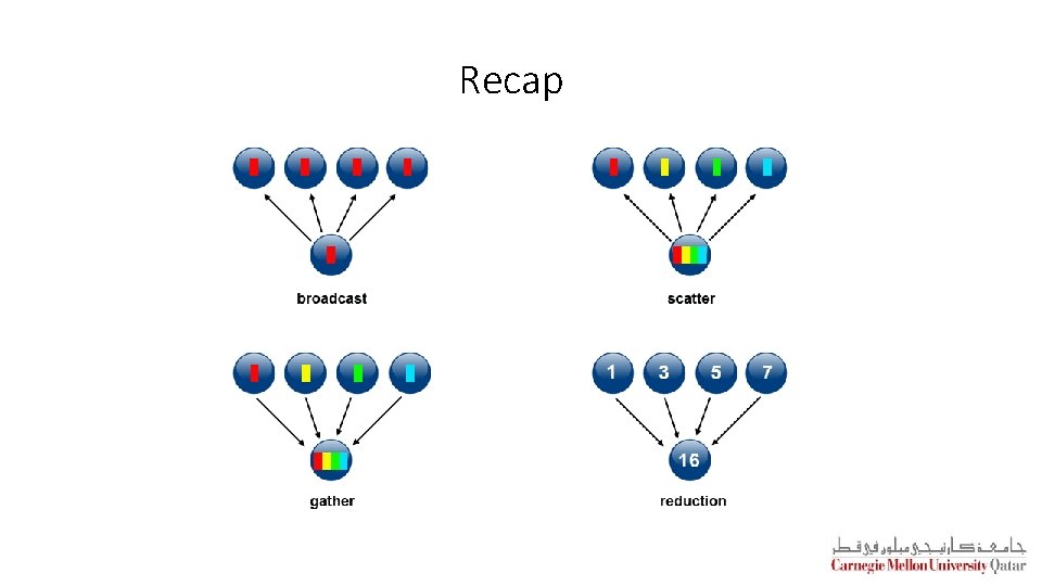 Recap Recap