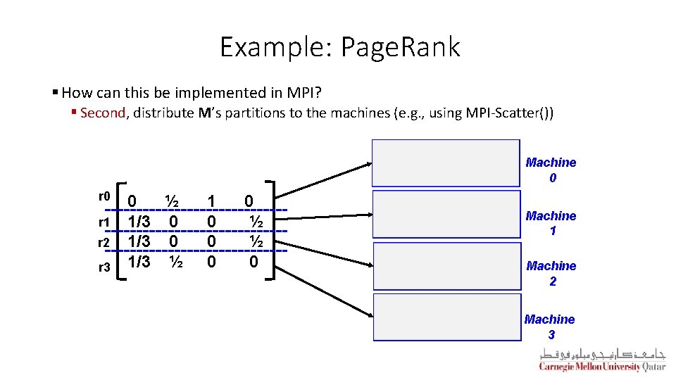 Example: Page. Rank § How can this be implemented in MPI? § Second, distribute Example: Page. Rank § How can this be implemented in MPI? § Second, distribute