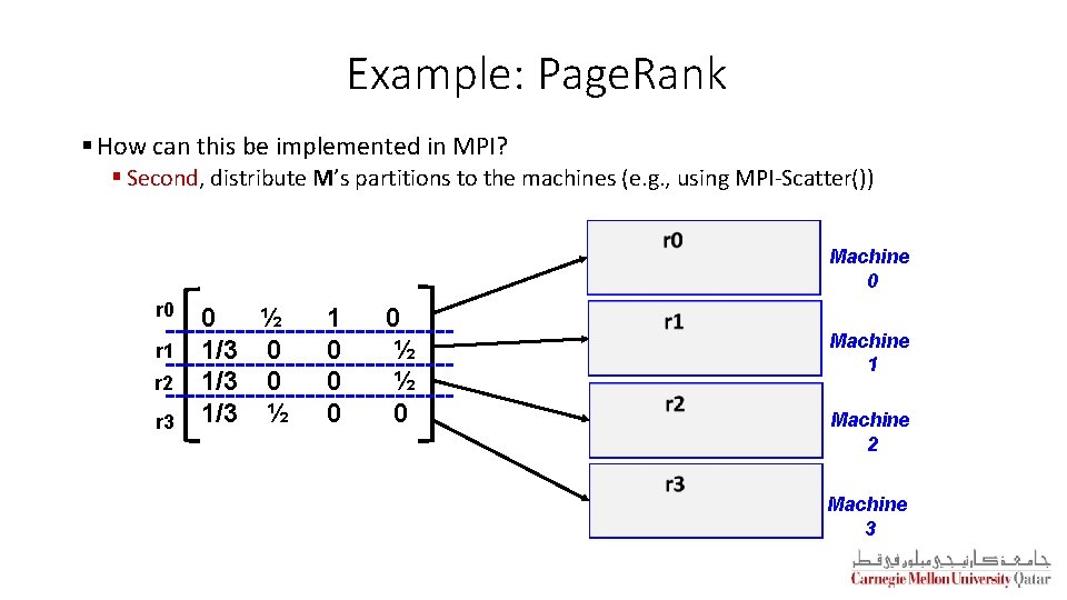 Example: Page. Rank § How can this be implemented in MPI? § Second, distribute Example: Page. Rank § How can this be implemented in MPI? § Second, distribute